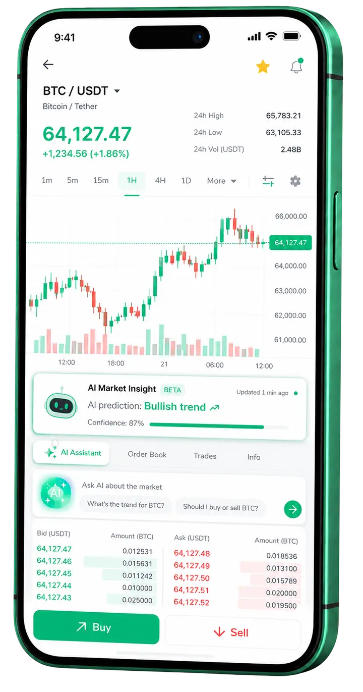 Vela Rendivo — plataforma móvil Vista móvil de trading Vela Rendivo